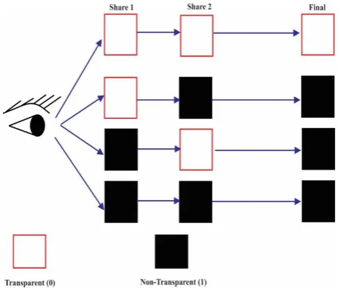 Figure 5: Structure of Watermarking with VCS 
