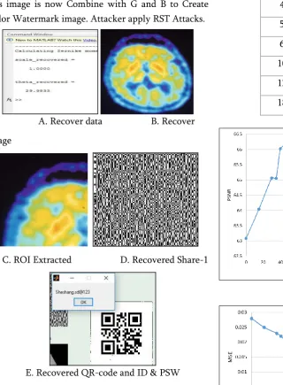 Figure 9: Recover of attacks and QR-code 