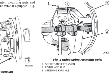 Fig. 4 Hub/Bearing Mounting Bolts