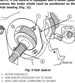 Fig. 9 Hub Spacer