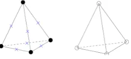 Figure 2 : Tetrahedral finite elements for fluid flow problems (velocity nodes left; t h i s i s n at u r al l yn ot a v i ab l e op t i on