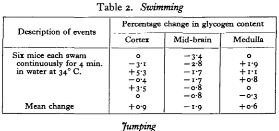Table 1. Running