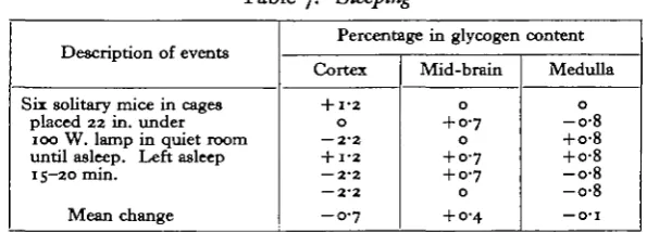 Table 7. Sleeping