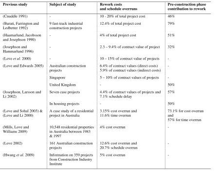 Table 2: Summary of previous studies (adapted from Josephson, et al. (2002) and modified) 