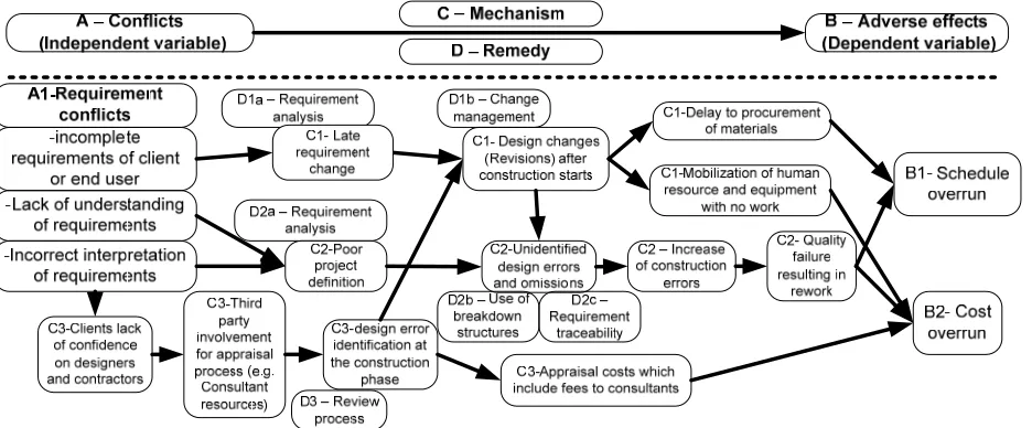 Figure 1: Mechanisms and systems engineering remedies 