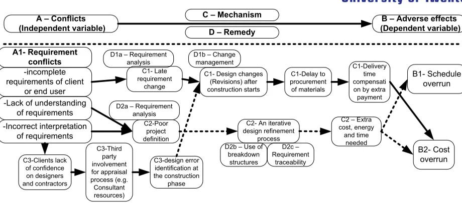 Figure 2: Revised mechanisms and systems engineering remedies 
