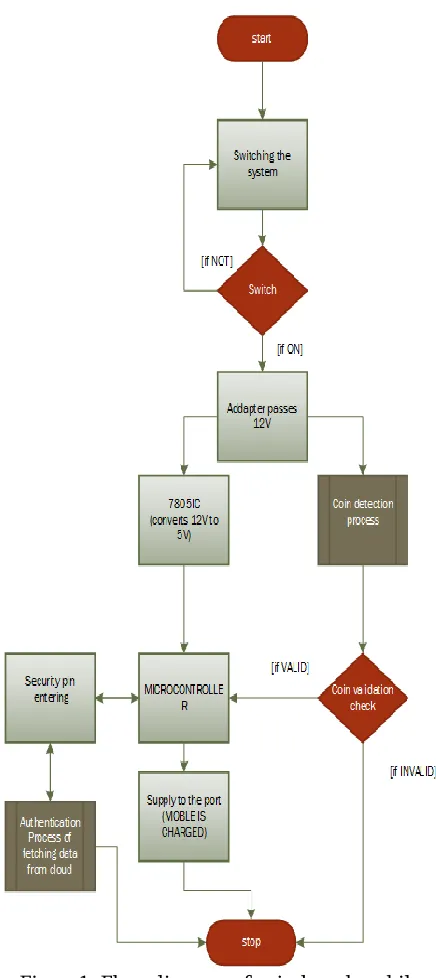 Table 1: Comparison of existing system with 