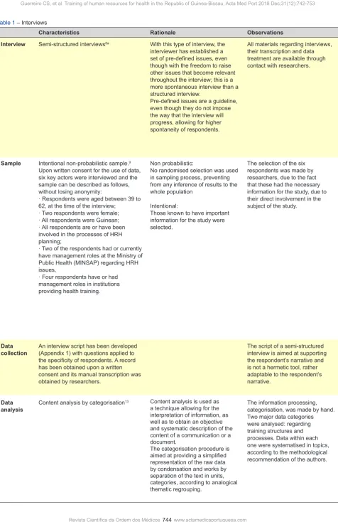 Table 1 – Interviews