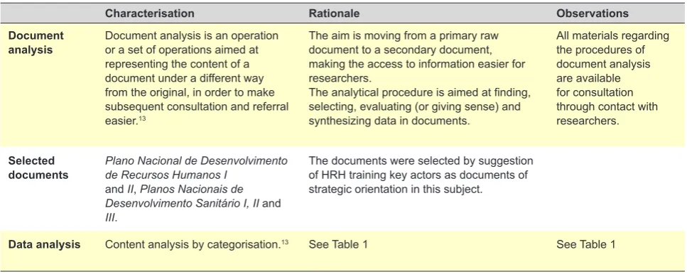 Table 2 – Characterisation of the focus group