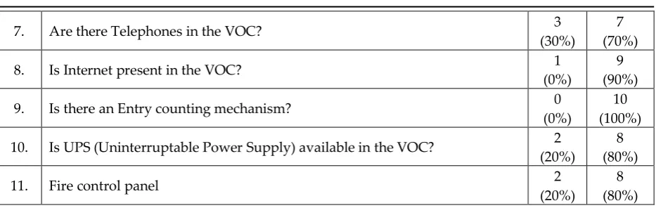Table 3: Summary of CCTV Installation in the Stadia