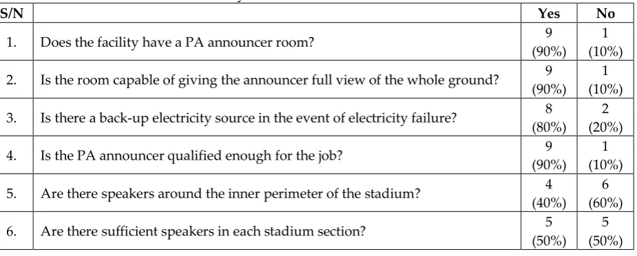 Table 4: Summary of Each Stadium’s Level of Protection of Field of Play 