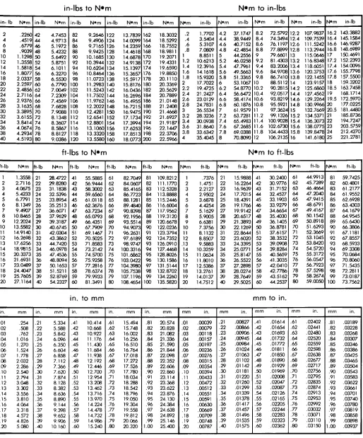 Fig. 8 METRIC CONVERSION CHART