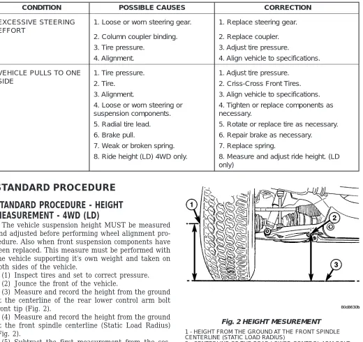 Fig. 2 HEIGHT MESUREMENT
