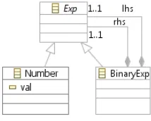 Figure 3.2: Expression language metamodel