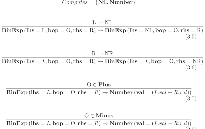 Figure 3.8: SOS rules for binary expressions
