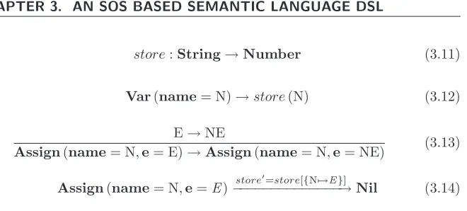 Figure 3.10: Store deﬁnition and rules for Assign and Var