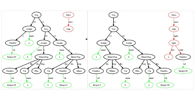 Figure 3.11: First transition, from ﬁrst state (left) to second state (right) of thesample model