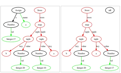 Figure 3.12: Last transition from state (left) to end state (right) of the samplemodel