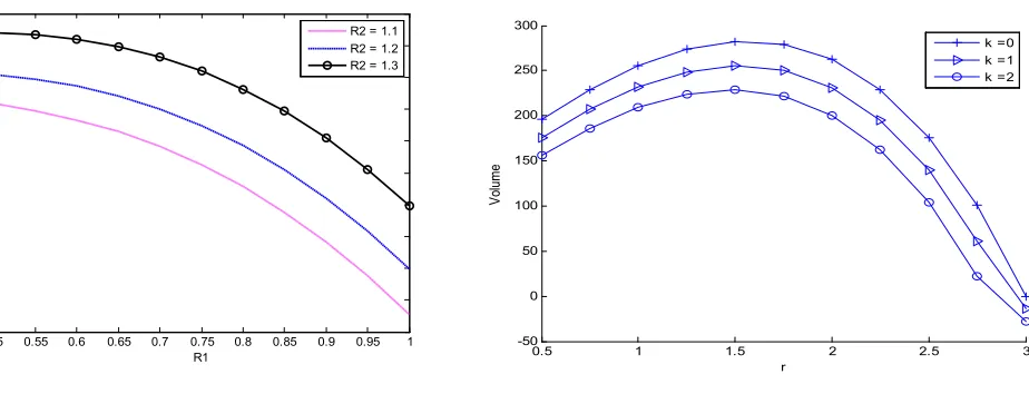 Fig. 7.  Volume flow rate profiles 