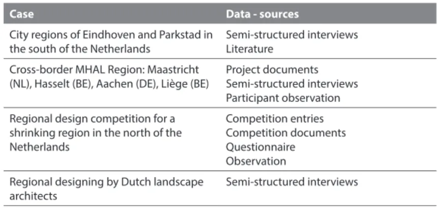 Table 1.1 shows an overview of the data sources used to study each of  the cases.