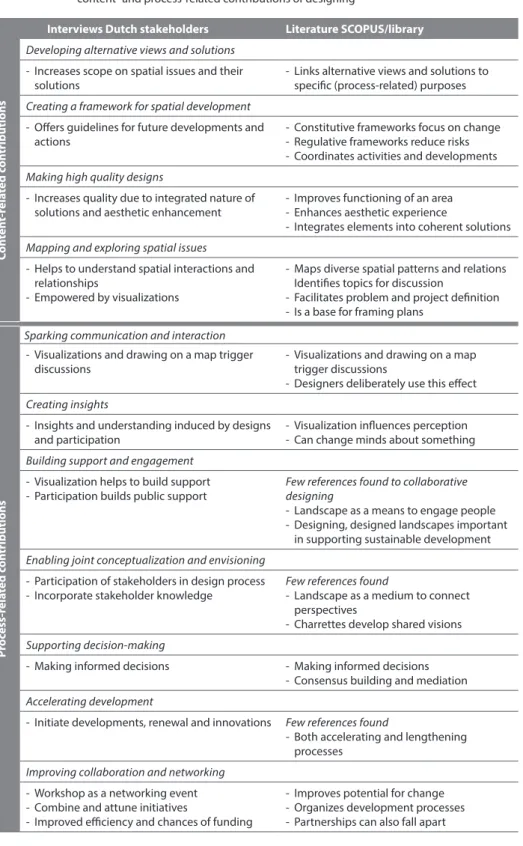 Table 2.2 Summary of our interviews and our SCOPUS/library literature review on the  content- and process-related contributions of designing