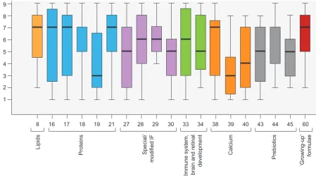 Figure 2 – Percentage of consensus for each domain upon the first and the second round of the questionnaire (compared to the final number of items upon the second round) IS: immune system