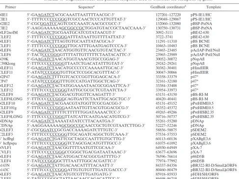 TABLE 1. Oligonucleotides and plasmid templates used to construct the HSEpiHis lef genes