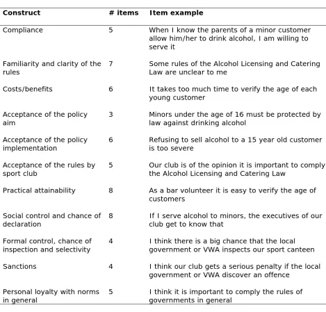Table 1, overview of the constructs derived from the Table of Eleven 
