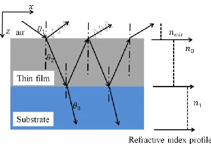 Figure 1-5:  Subwavelength nanocone structured (a) air-solid interface (b) solid-solid 