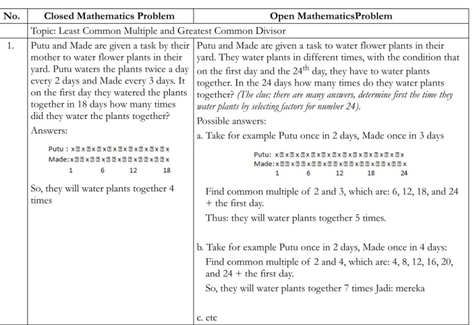Table 1. Comparison between Open Mathematics Problem and Closed Mathematics Problem