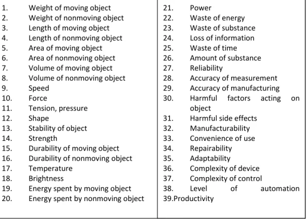 Table 2.1: 39 Engineering Parameters. ( Kowalick, J ) 