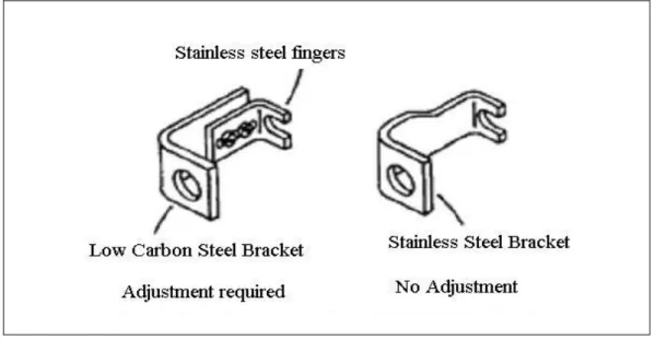 Figure 2.3: Design to avoid an adjustment during insertion 