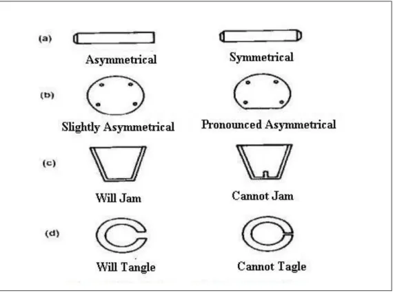Figure 2.5: Features affecting part handling 