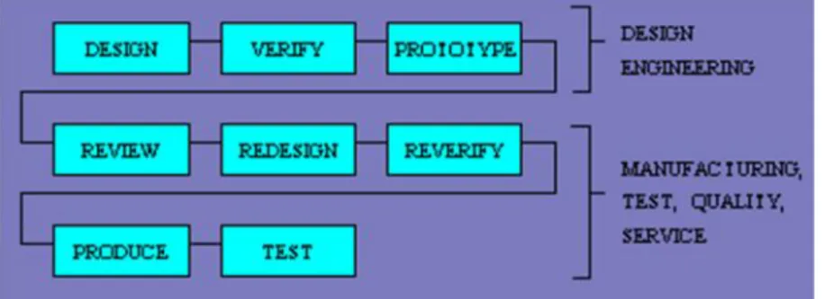 Figure 2.2: Traditional Engineering Approach