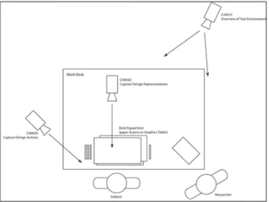 Table 1 Participant’s level of design expertise (Dreyfus &amp; Dreyfus, 1980)