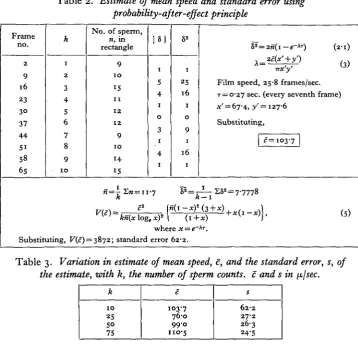 Table 2. Estimate of mean speed and standard error usingprobability-after-effect principle