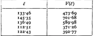 Table 4. Estimate of mean speed, c, and variance, V(c), in five subsamples takenconsecutively from one sample of semen diluted 1/4 zvith fructose phosphate buffer