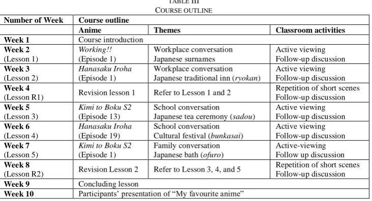TABLE III COURSE OUTLINE 