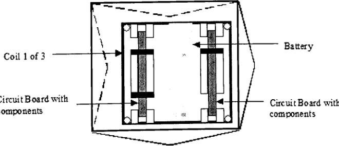 Figure 4: Timing Delay