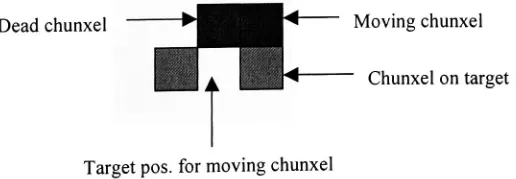 Figure 13: Moving Chunxel Trapped in One Direction