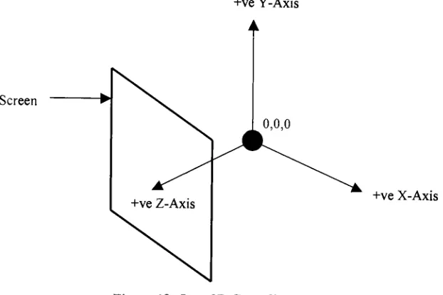 Figure 19: Java 3D Co-ordinate System