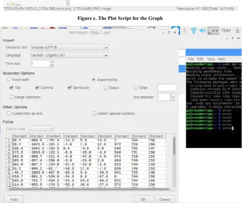 Figure c. The Plot Script for the Graph 