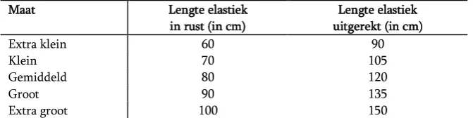 Tabel 7.2 