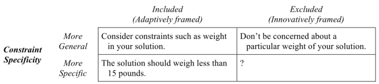 Table 2. An example constraint varied by specificity and inclusion.  