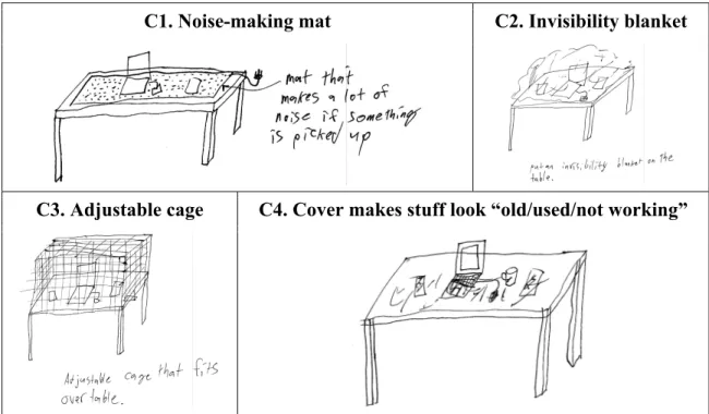 Figure 8. Ideas generated by Participant C with the innovatively framed Belongings problem