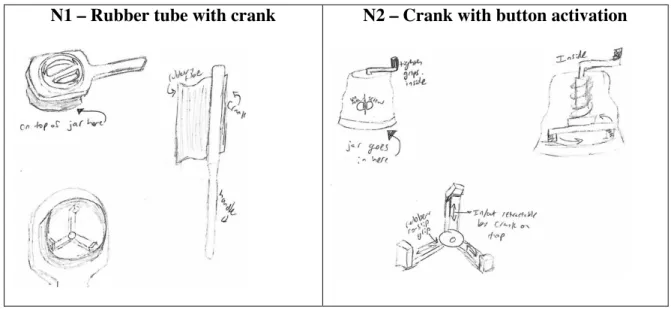 Figure 1: Participant A’s concepts from the neutrally framed Lids problem. 