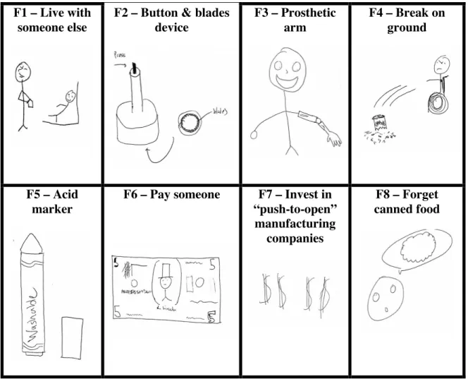 Figure 4: Participant B’s concepts from the innovatively framed Lids problem  (bold borders indicate paradigm-modifying concepts) 