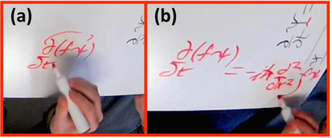 Figure 3.2: Showing the bringing out hand gesture. (a) Bringing out the space function ψ from the time partial derivative