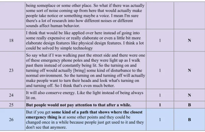 Table 3.4. First two frames generated in the design session #9 