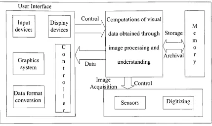 Figure 2-3 categorizes the hardware and software building blocks.